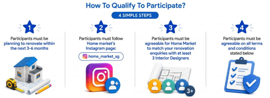 Home Market Participate