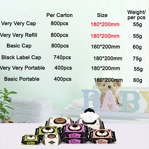 Gomdoli Organic Wet Wipes 80s (10 Packs) - Basic Cap