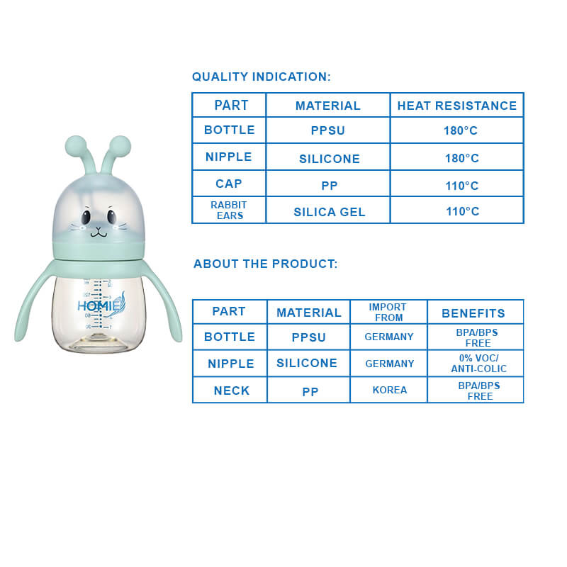 Homie BPA Free Anti-colic PPSU Wide Neck Feeding Baby Milk Bottle - Beige