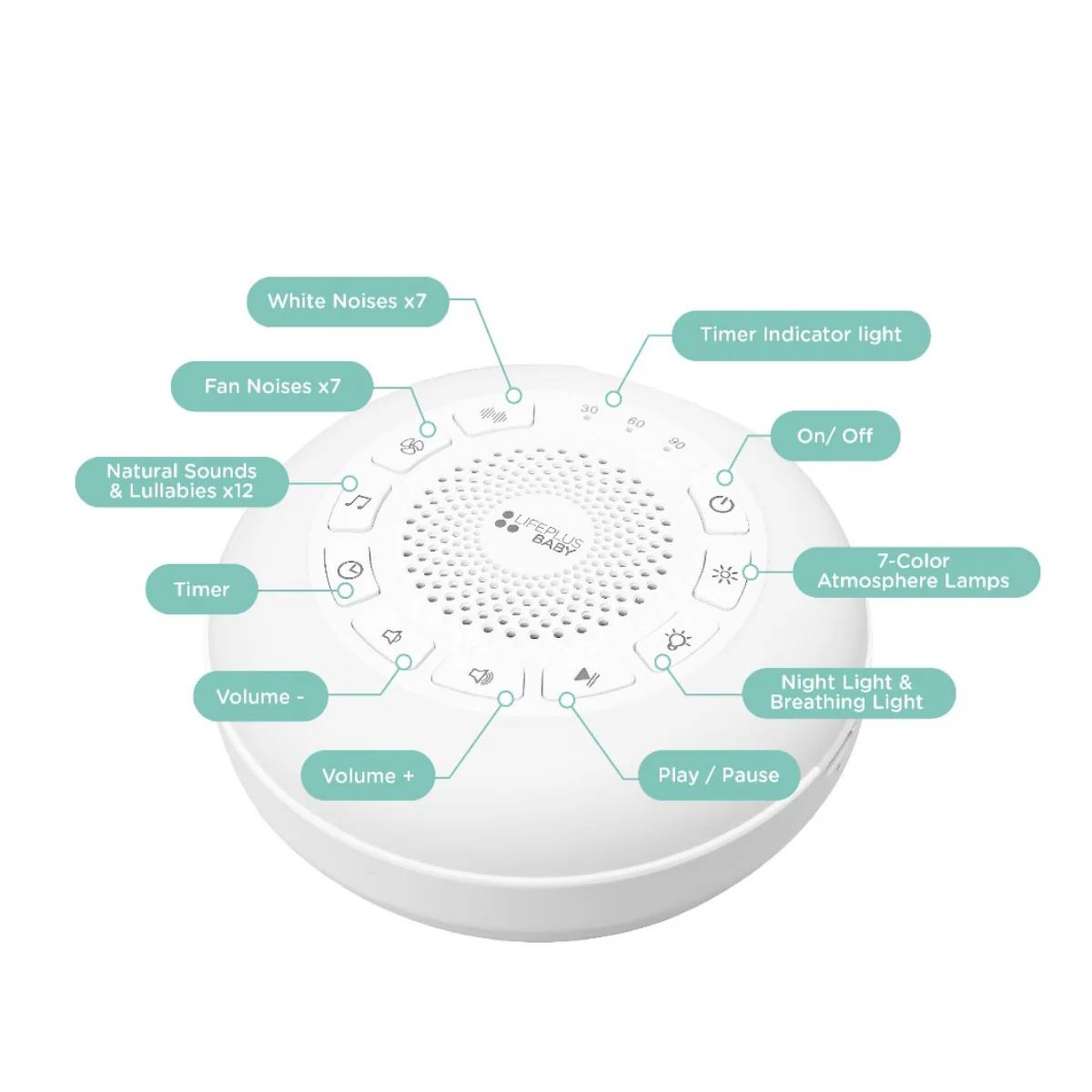 LifeplusBaby White Noise Machine