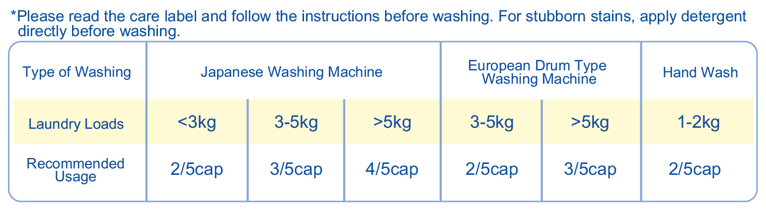 BabySWIPE Concentrate Liquid Laundry For Baby Clothing 1000ml