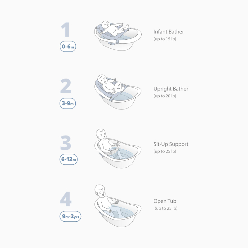 Skip Hop Wave 4-in-1 Baby Bath Tub + FREE GIFT