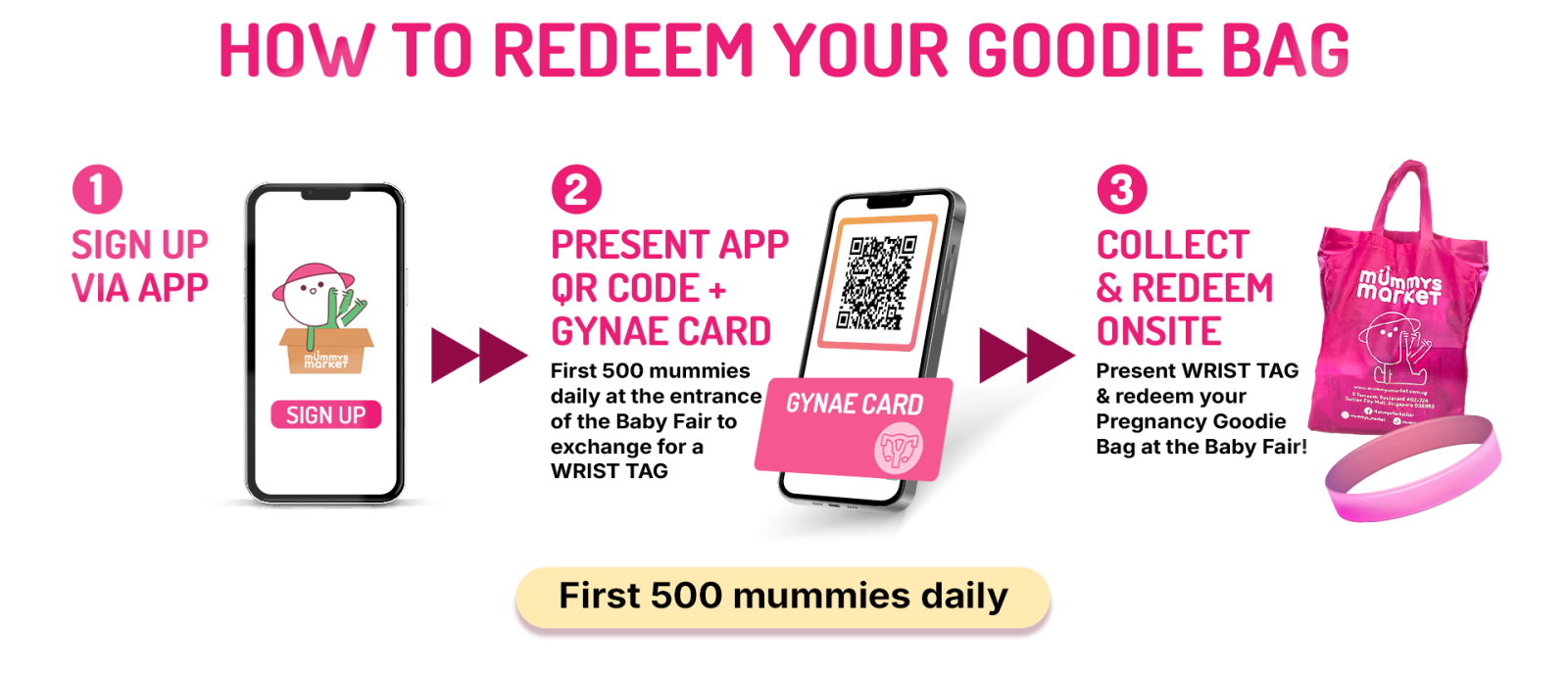 Mummys market Goodie Bag How To Redeem